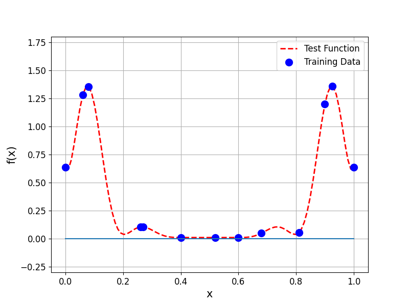 plot gpr no noise