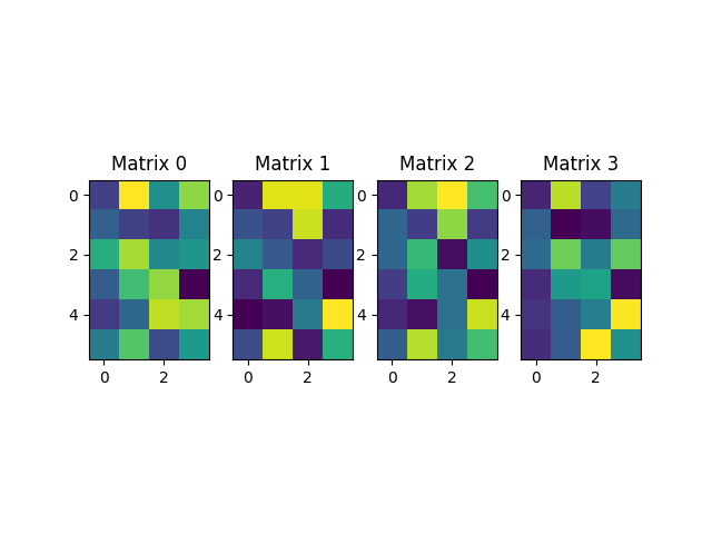Matrix 0, Matrix 1, Matrix 2, Matrix 3