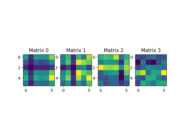 Matrix 0, Matrix 1, Matrix 2, Matrix 3