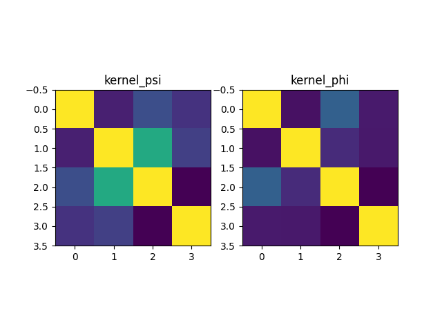 kernel_psi, kernel_phi