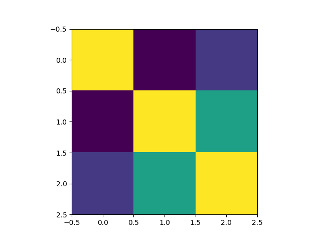 plot grassmann kernel