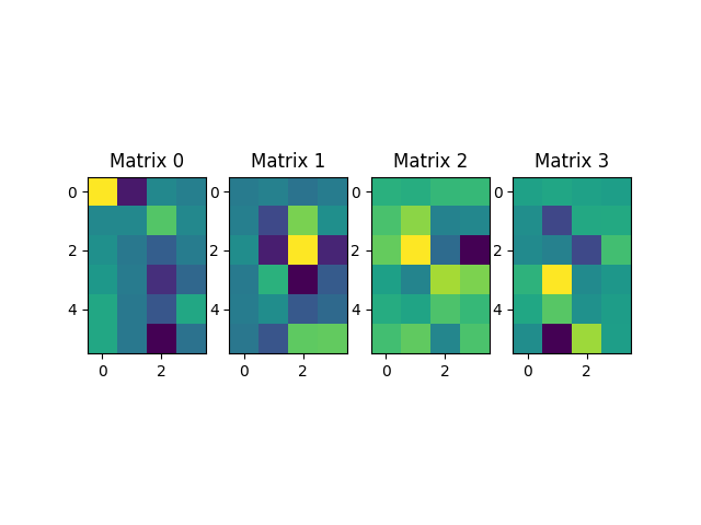 Matrix 0, Matrix 1, Matrix 2, Matrix 3