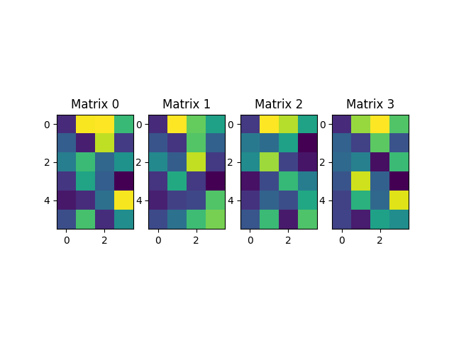 Matrix 0, Matrix 1, Matrix 2, Matrix 3