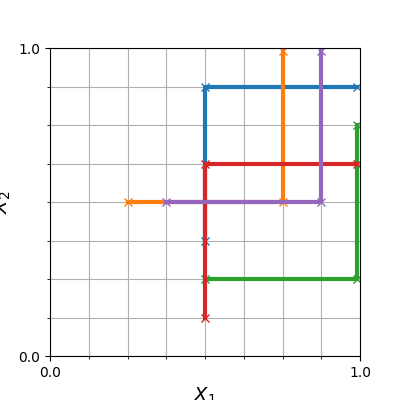 plot morris 2d gfunction