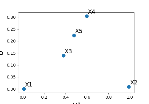 plot morris nonlinearities