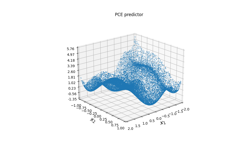 PCE predictor