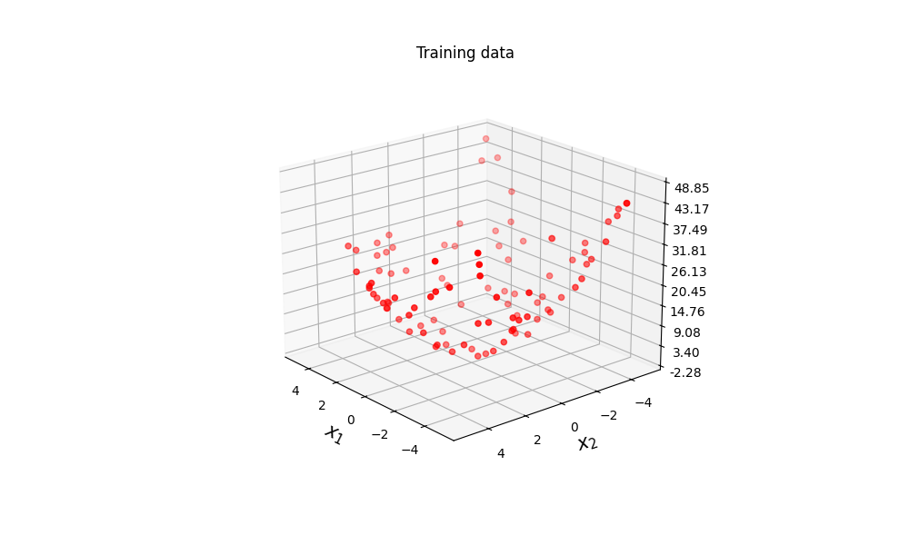 Training data