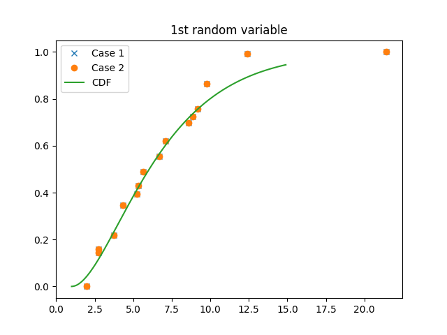 1st random variable