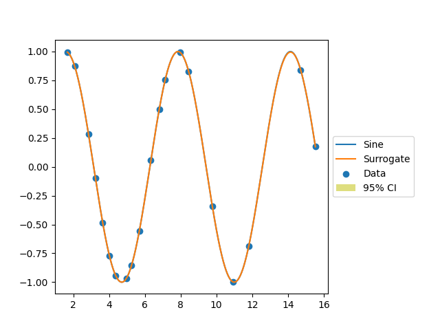 plot gpr sine