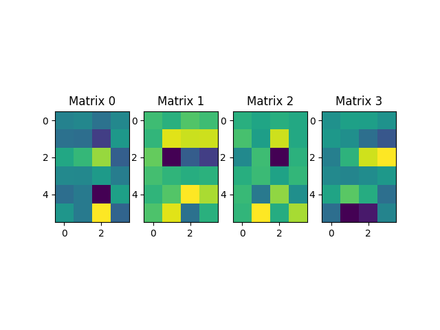 Matrix 0, Matrix 1, Matrix 2, Matrix 3