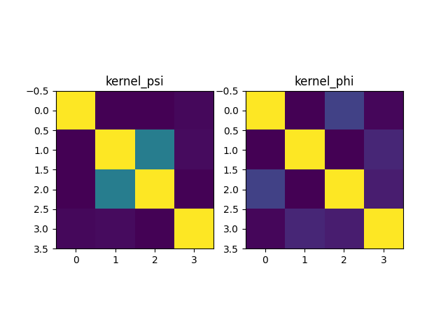 kernel_psi, kernel_phi