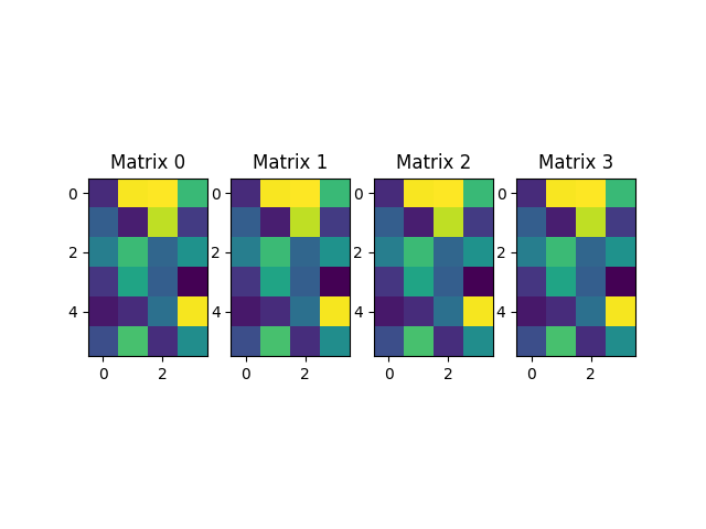 Matrix 0, Matrix 1, Matrix 2, Matrix 3