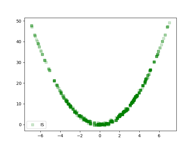 plot importance sampling rosenbrock
