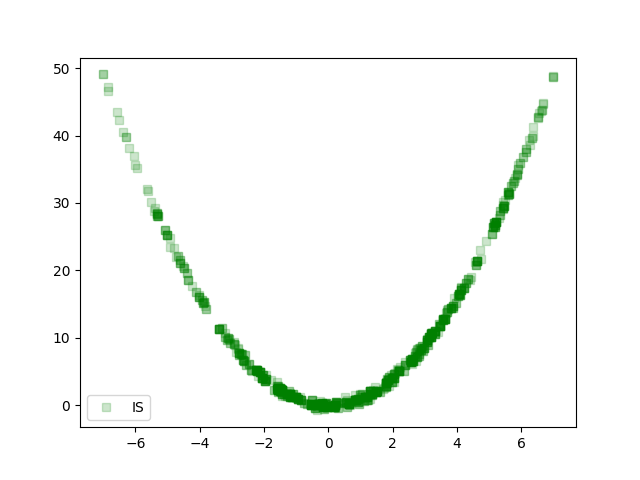 plot importance sampling rosenbrock