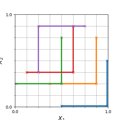 plot morris 2d gfunction