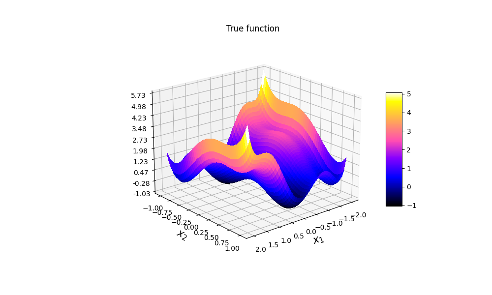 True function
