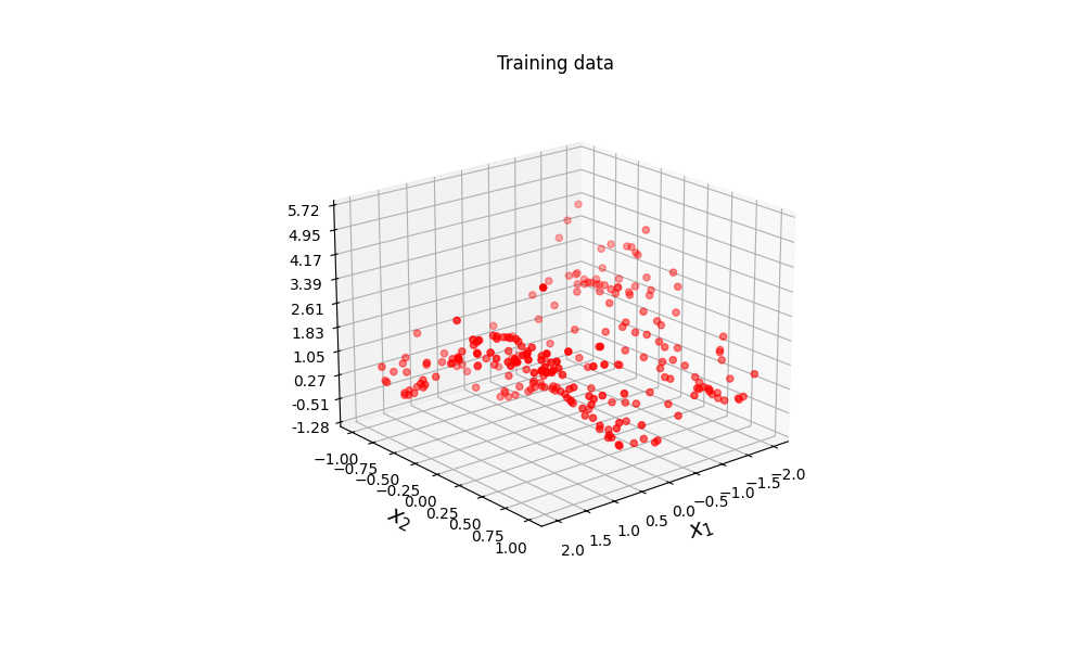 Training data