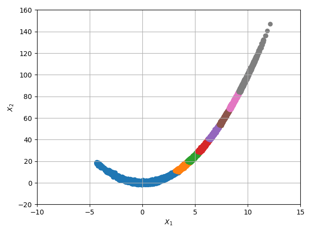 plot subset rosenbrock