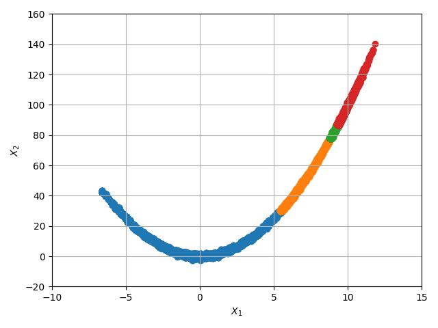 plot subset rosenbrock