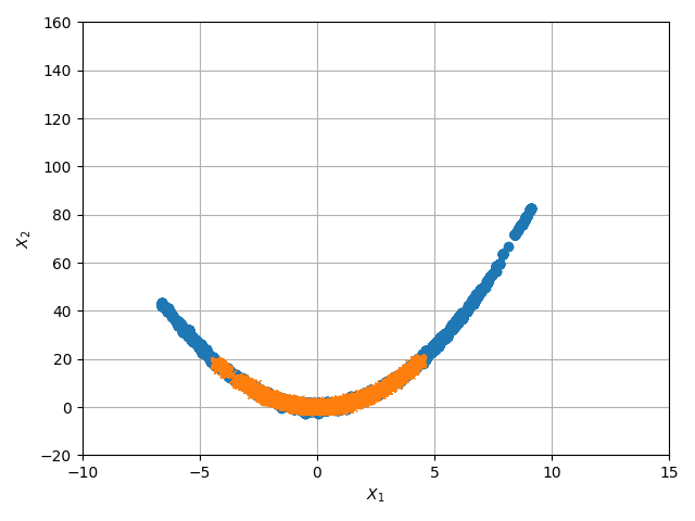 plot subset rosenbrock